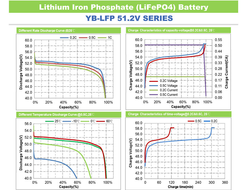 battery storage renewable energy