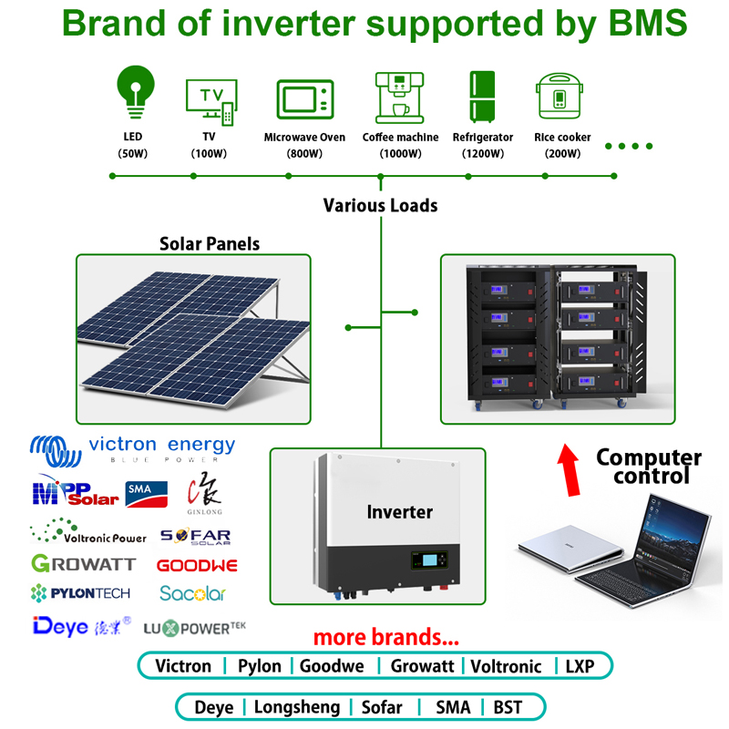 10KW battery For Communication Base Station Battery