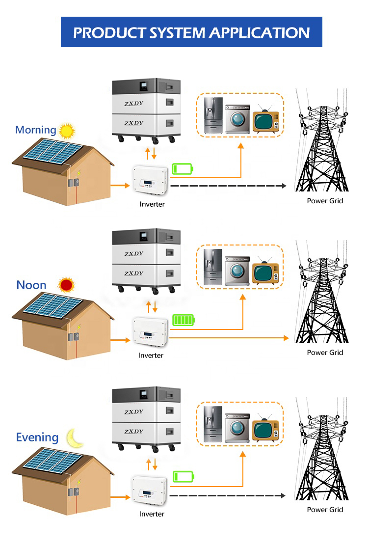 48V 200Ah battery for house