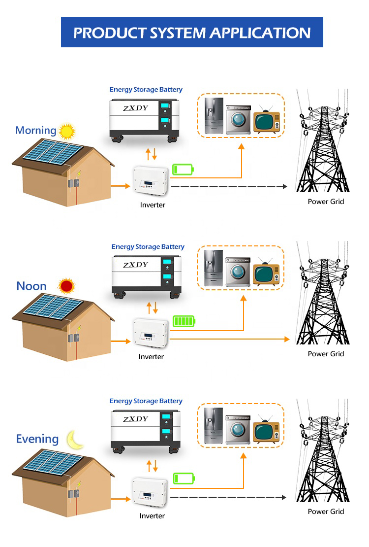 off grid power