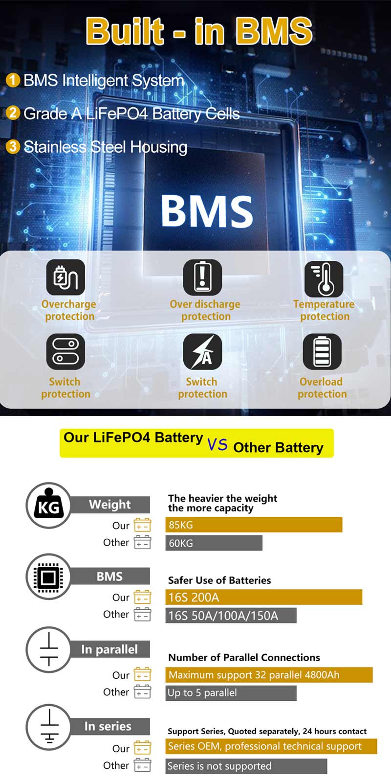 10Kwh Solar Lifepo4 Battery