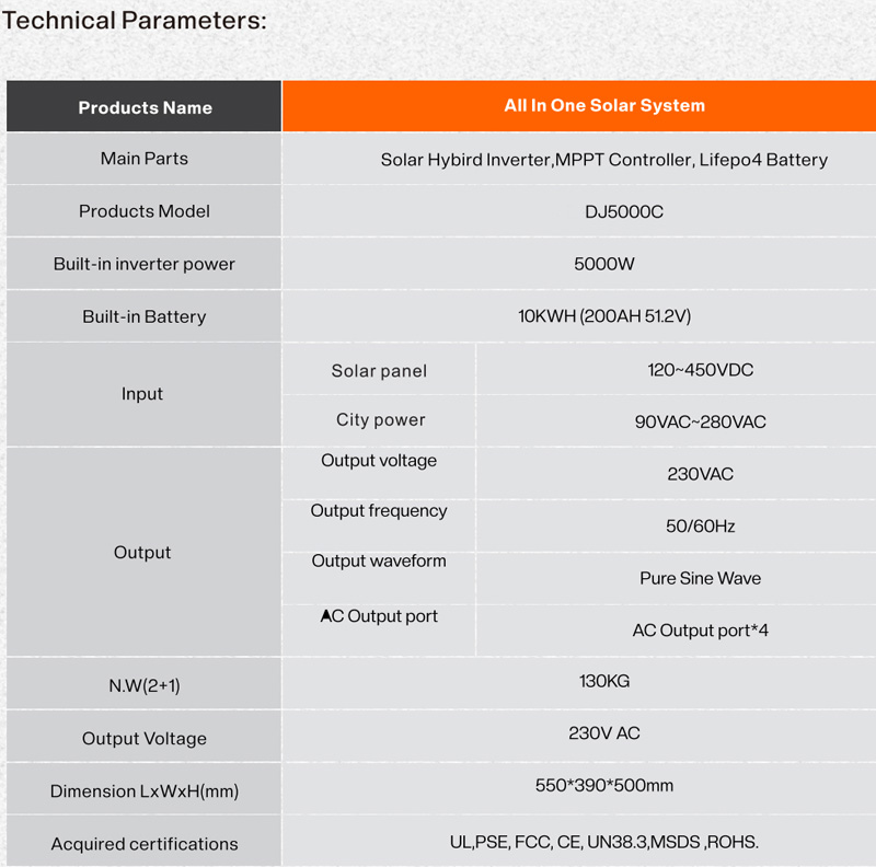 Solar Photovoltaic Battery