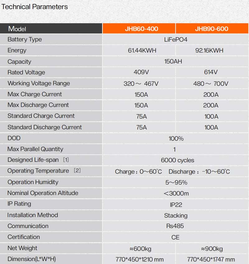 30 kw solar system with battery