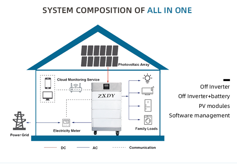 lifepo4 ess home energy storage system