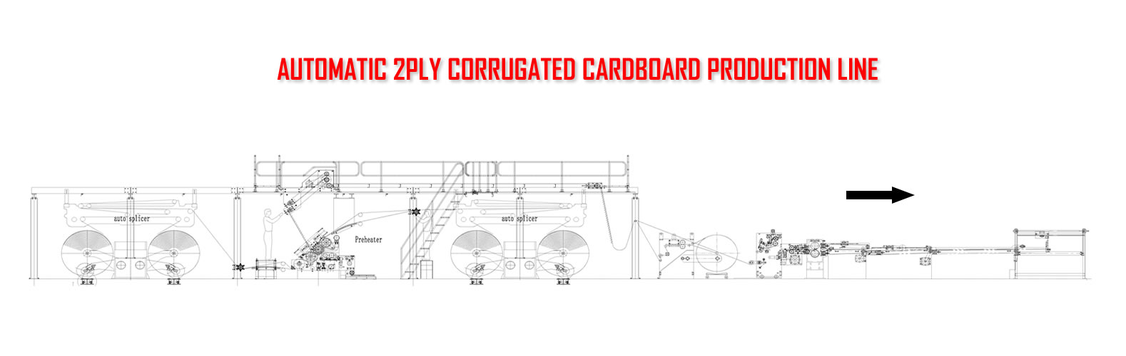 High speed 2ply corrugated line 