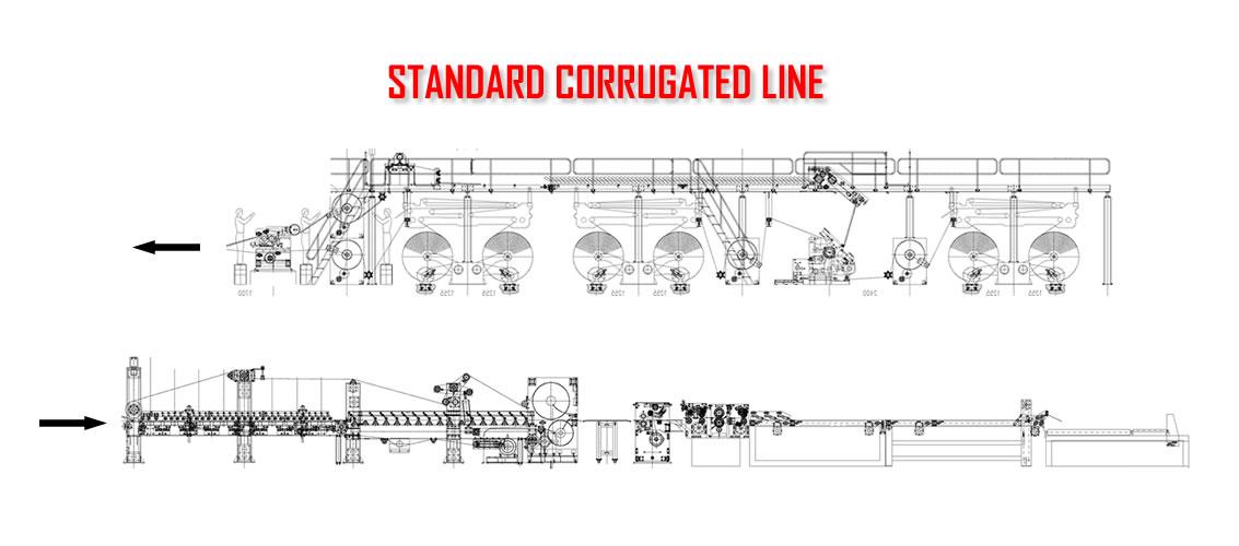 Standard corrugated line Standard corrugated line with middle speed