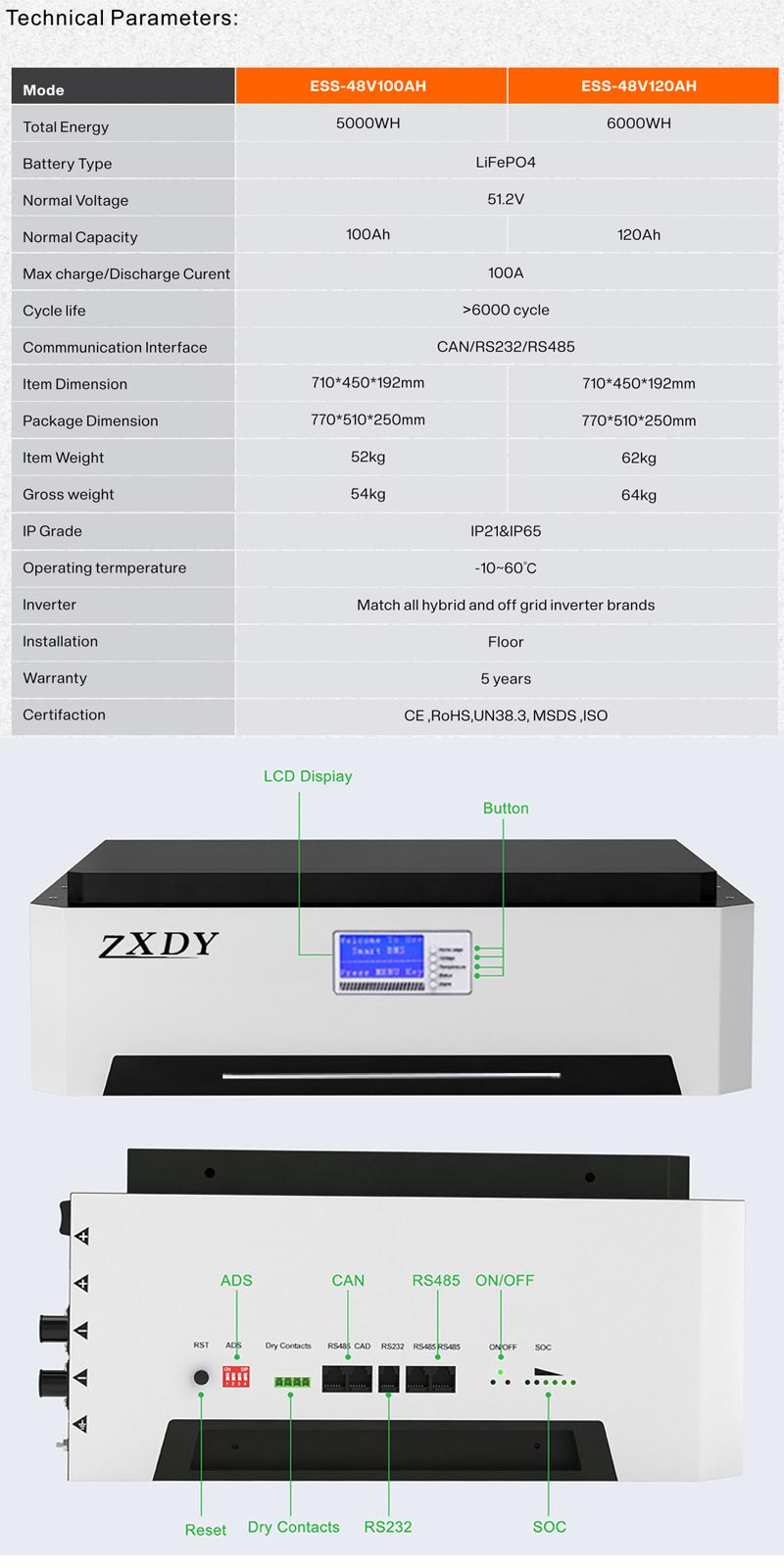 Lithium Battery Solar Storage