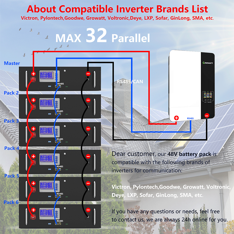 battery For Communication Base Station Battery