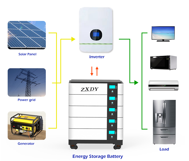 Photovoltaic energy storage system