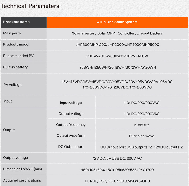 Photovoltaic Battery 10Kwh