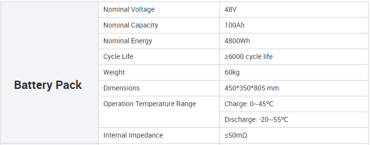 electricity storage for home