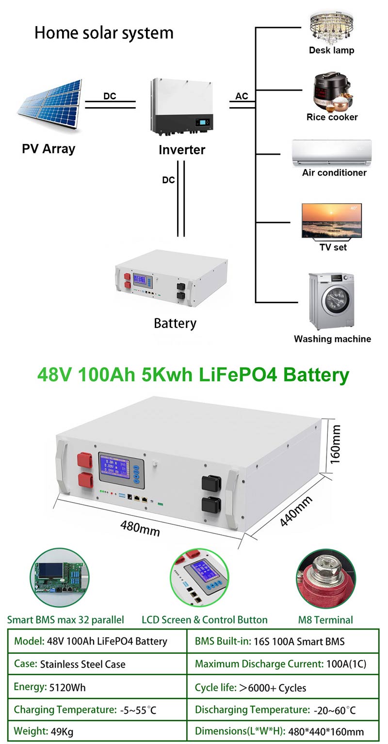 Lithium Battery For Solar Storage