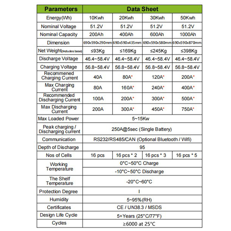 home battery energy storage