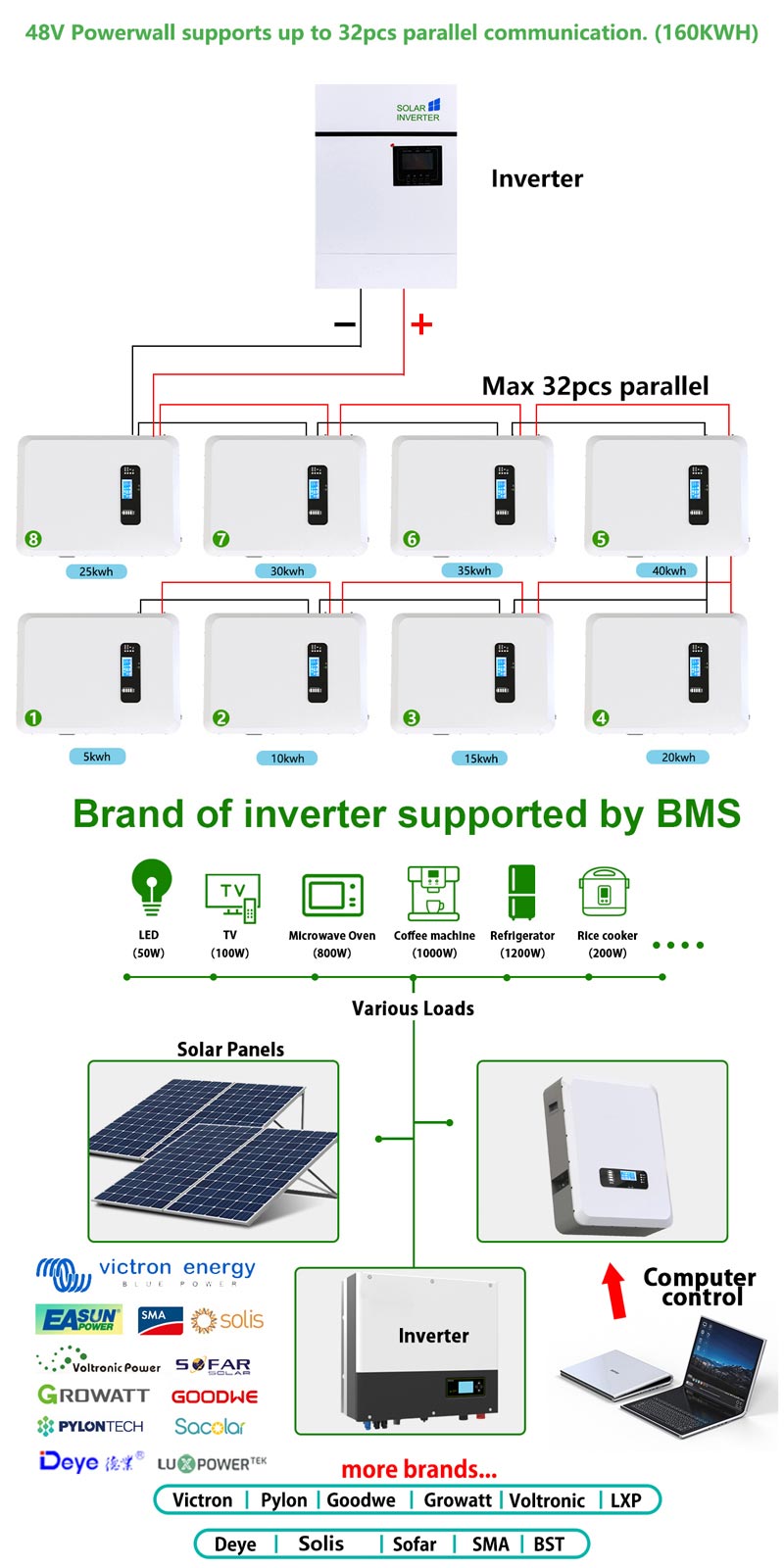 power wall lithium battery solar