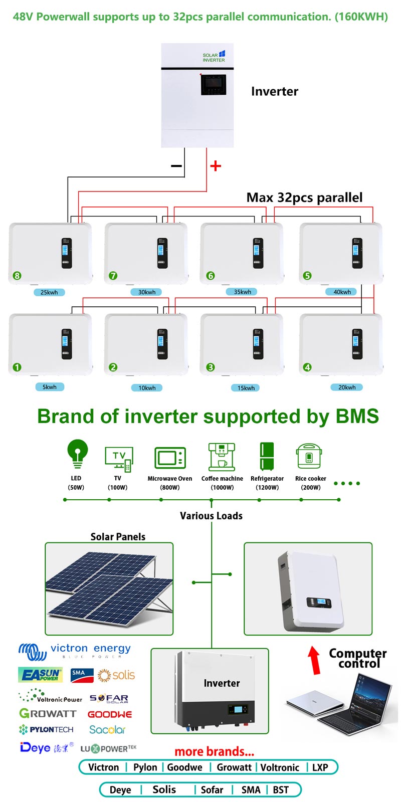 power wall lithium battery solar power wall lithium battery solar