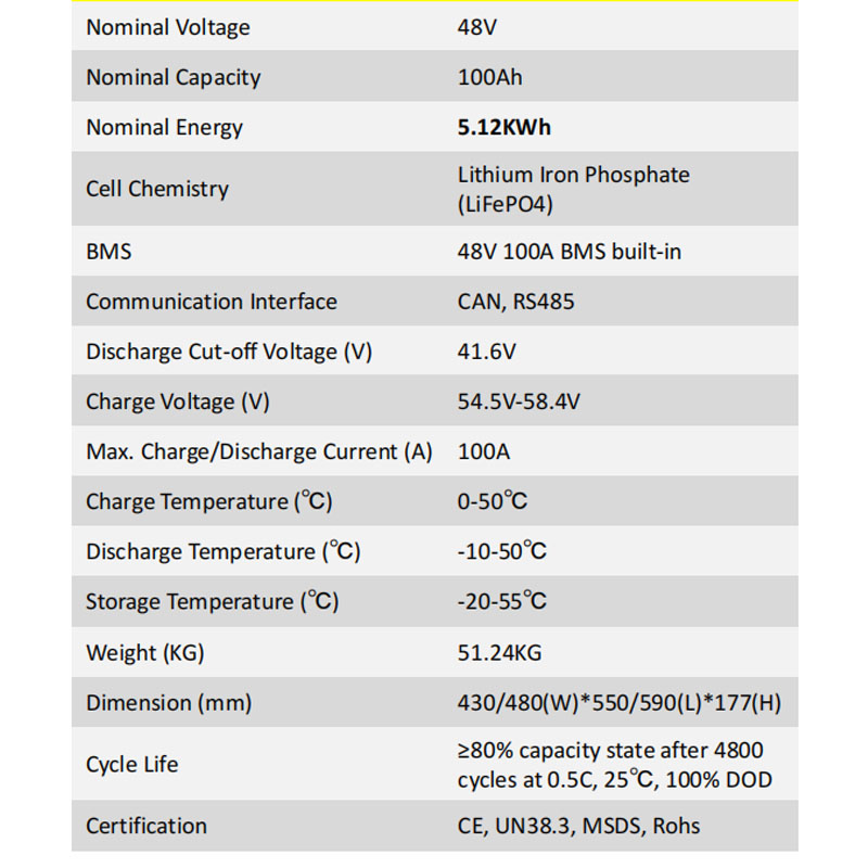 Lithium Battery Pack 48V Lifepo4