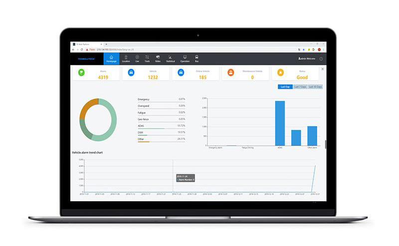 Intelligent MDVR Web Tracking Platform OEM