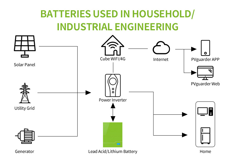 51.2V 200ah powerwall solar battery