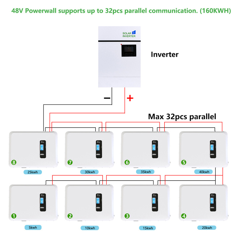 home solar energy storage