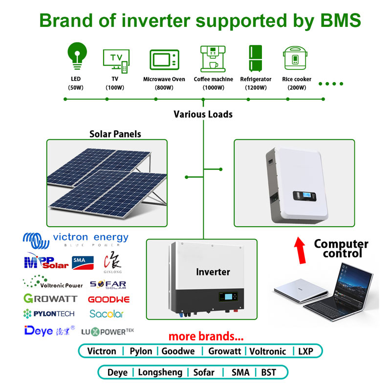 solar and powerwall