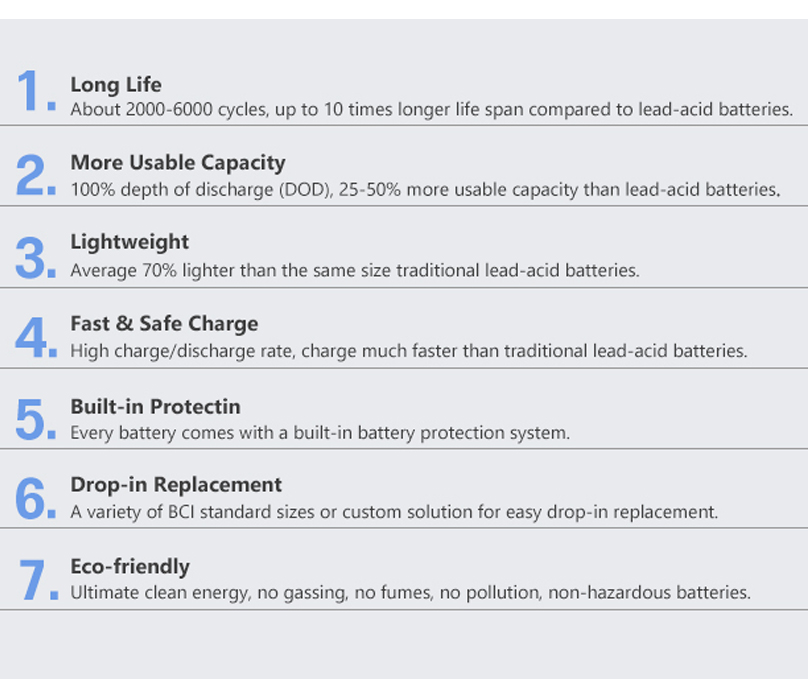 LiFePO4 48v Lithium Battery