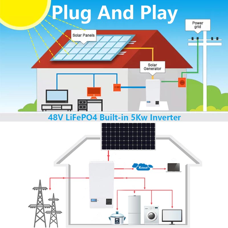 5Kwh batterie powerwall