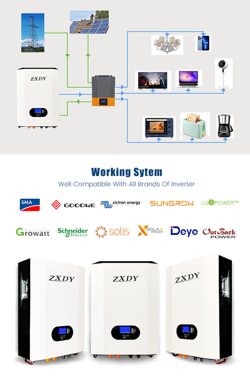 7kw powerwall