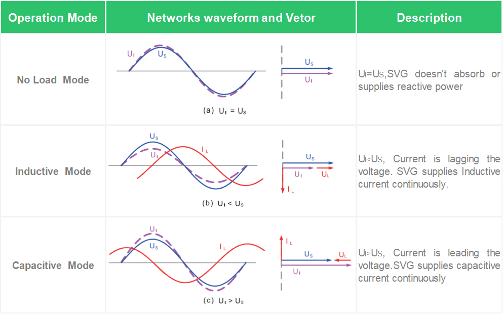 How ASVG work