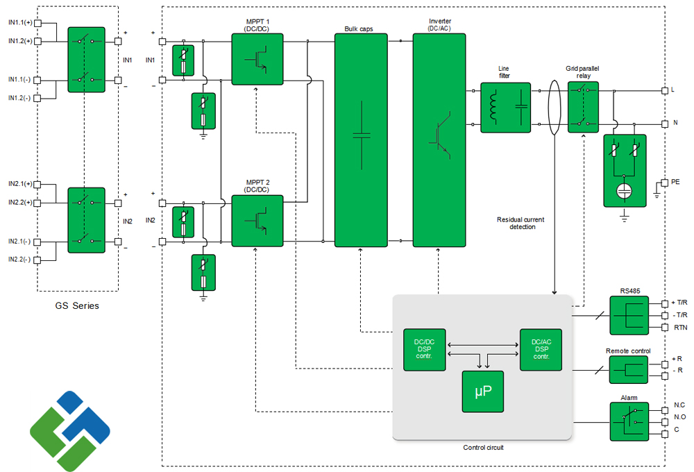 YT PV Inverter Block Diagram