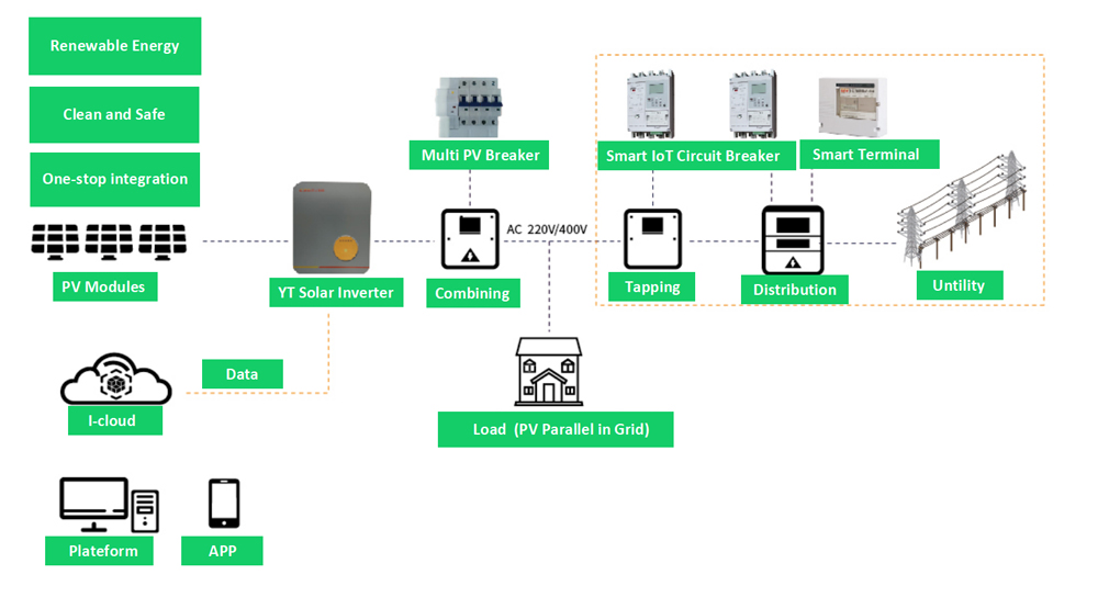 Residential solar plant in power system