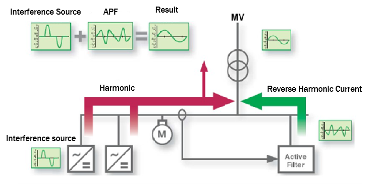 YTPQC Active Harmonic Correction basics YTPQC Active Harmonic Correction basics