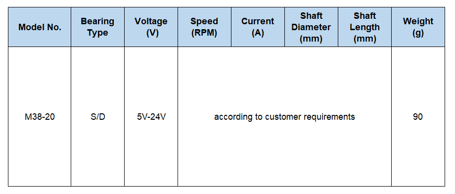 electric dc motor speed control electric dc motor speed control