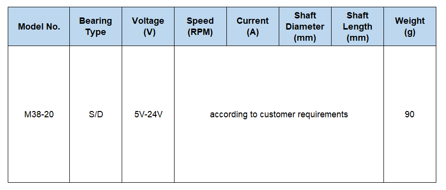 electric dc motor speed control