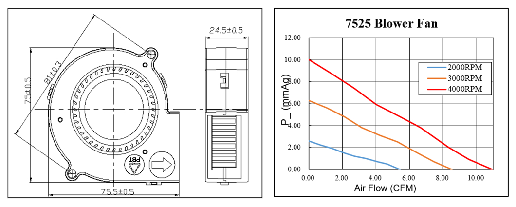 5v 12v 24v high speed centrifugal blower