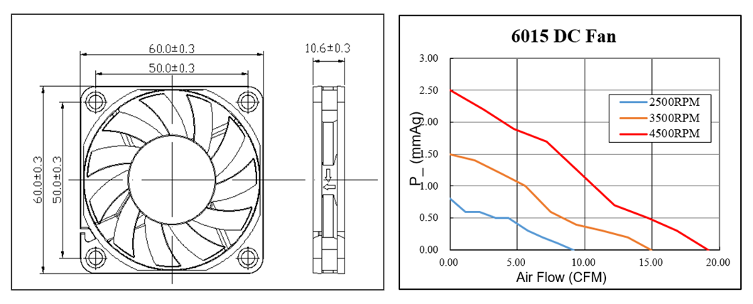 Electric Motor DC Axial Fan