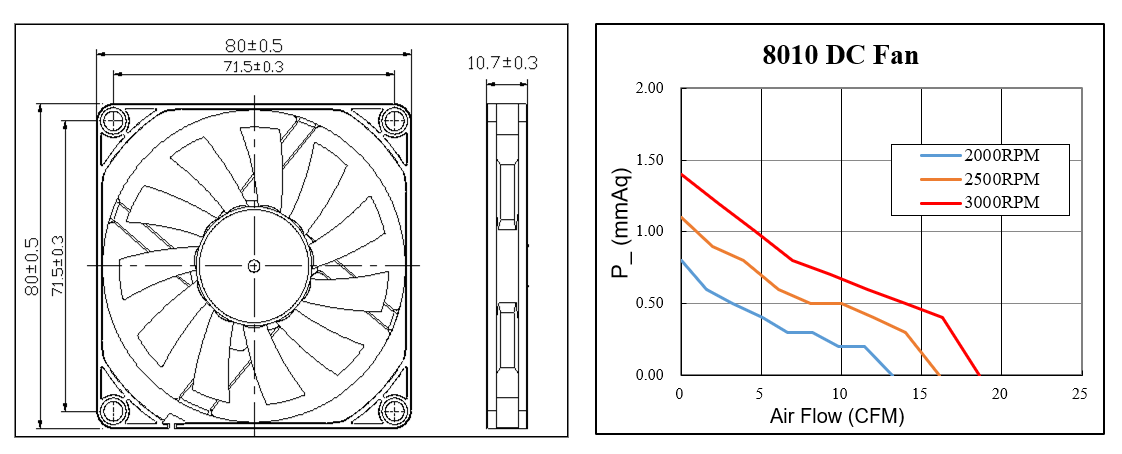 waterproof brushless cooling fan