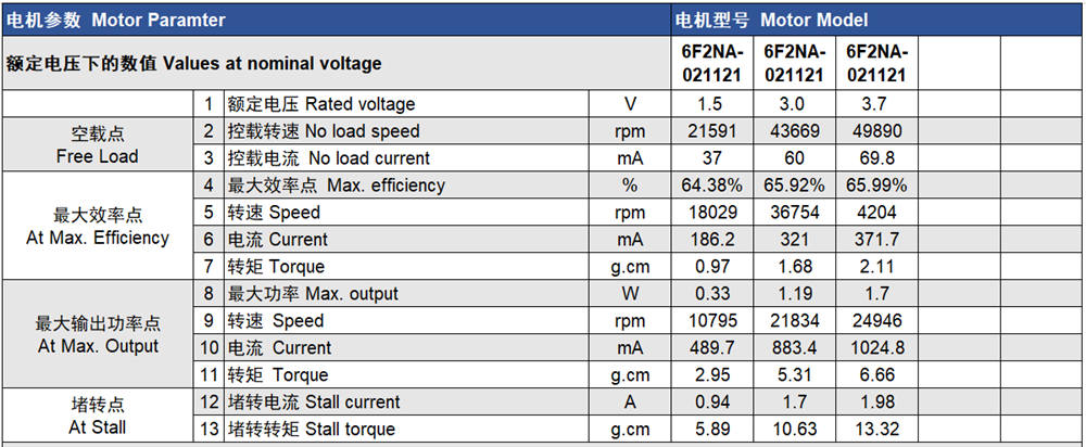 High Speed Electric Coreless DC Brush Micro Motor