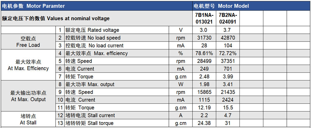 3.7v micro dc coreless brushed motor