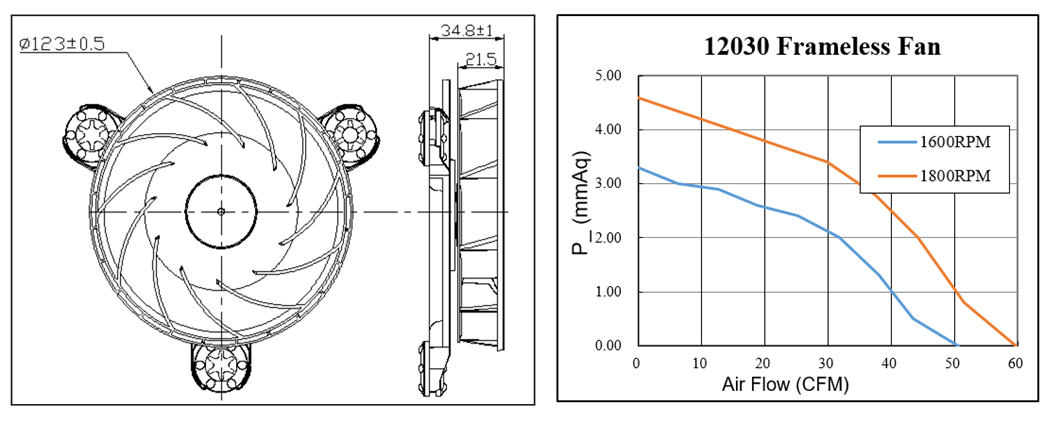 120x120x30mm silent centrifugal fan