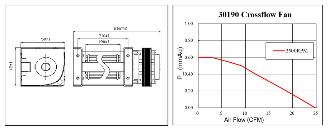 high efficiency ac dc cross flow fan