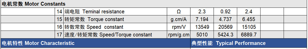 Coreless Motor Constants