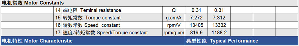 Coreless Motor Constants