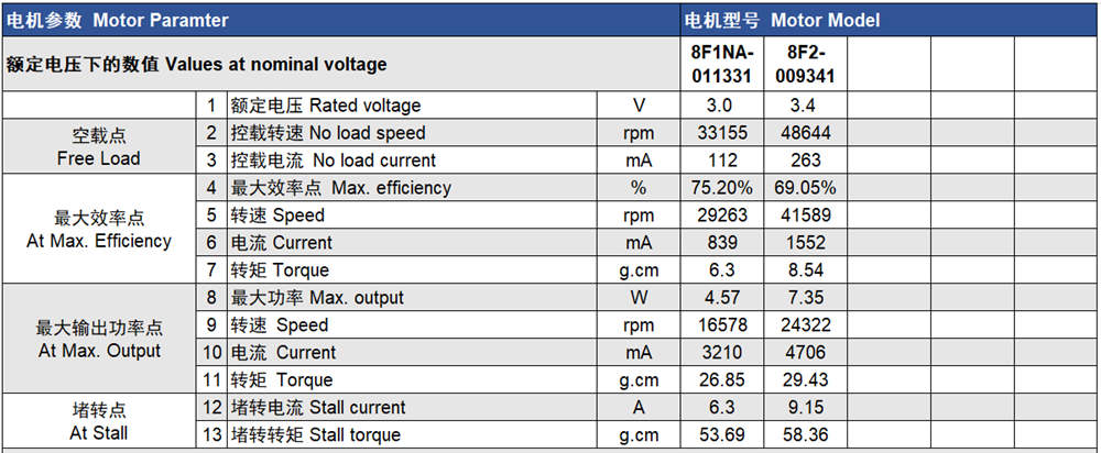 brush coreless motor with high speed 48000rpm