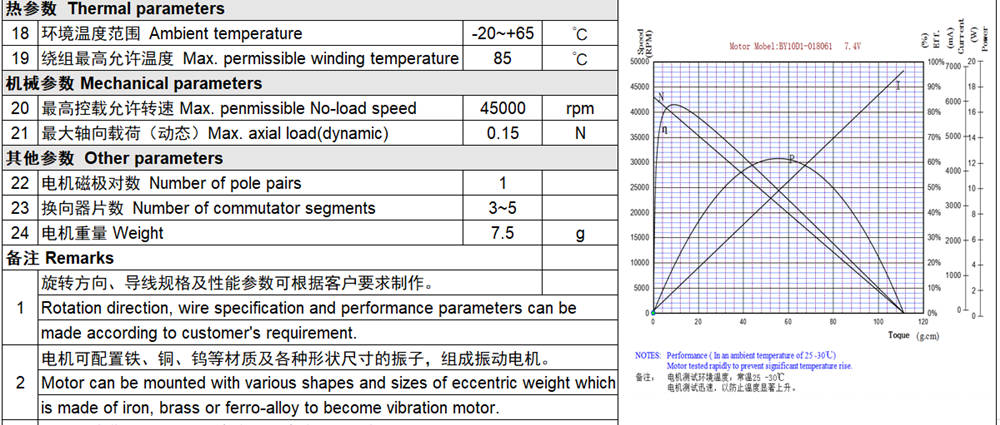 electric drive coreless metal motor 