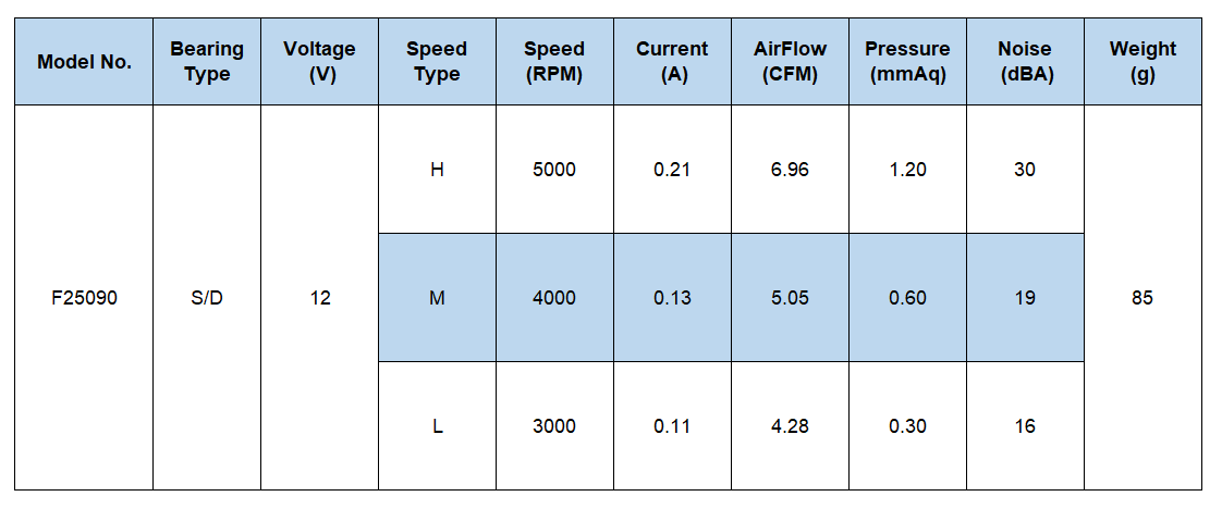 high speed tangential cross flow fan high speed tangential cross flow fan