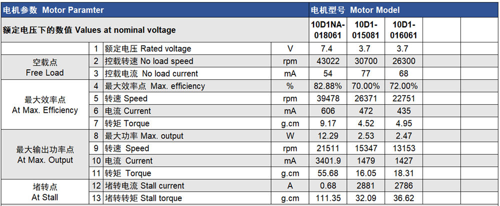 permanent magnet coreless dc motor