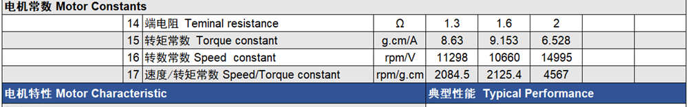 Coreless Motor Constants