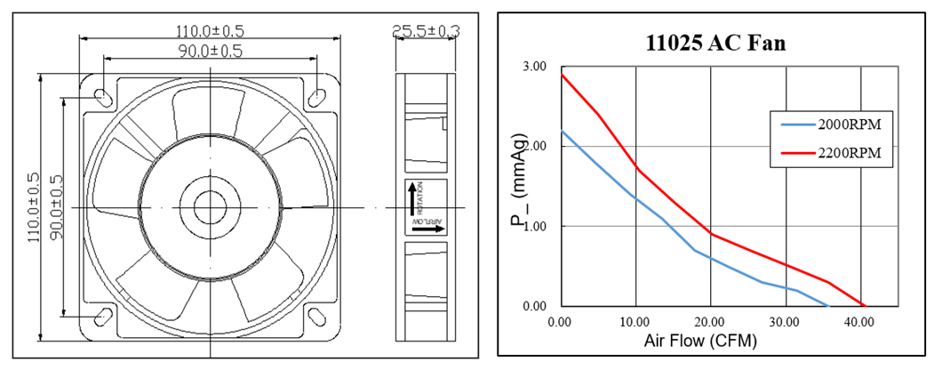 110*110*25mm high airflow ac cooling fan