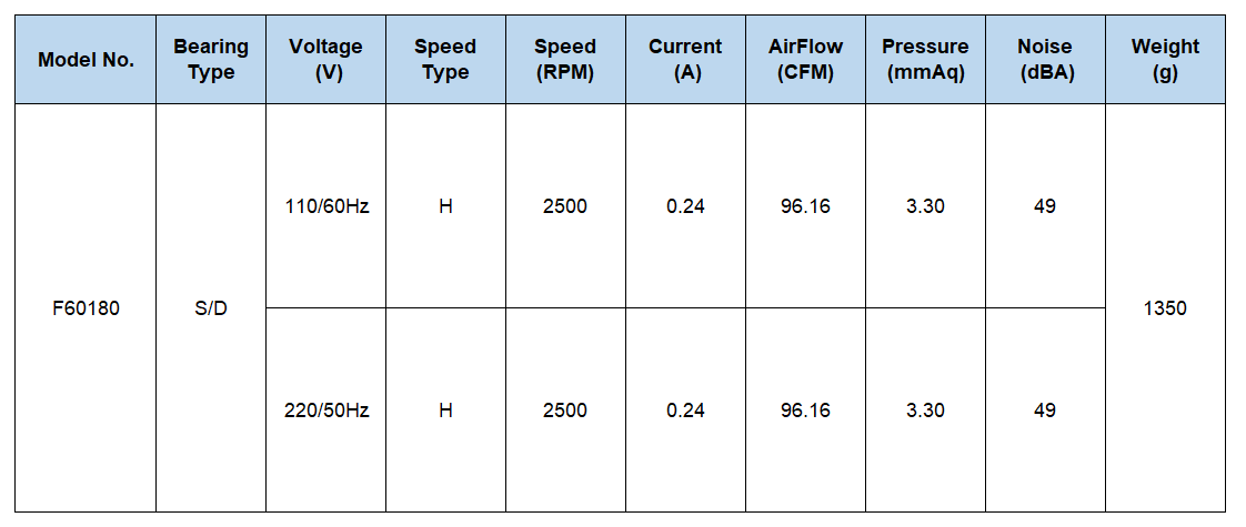 High Speed 2500rpm AC Cross Flow Fan