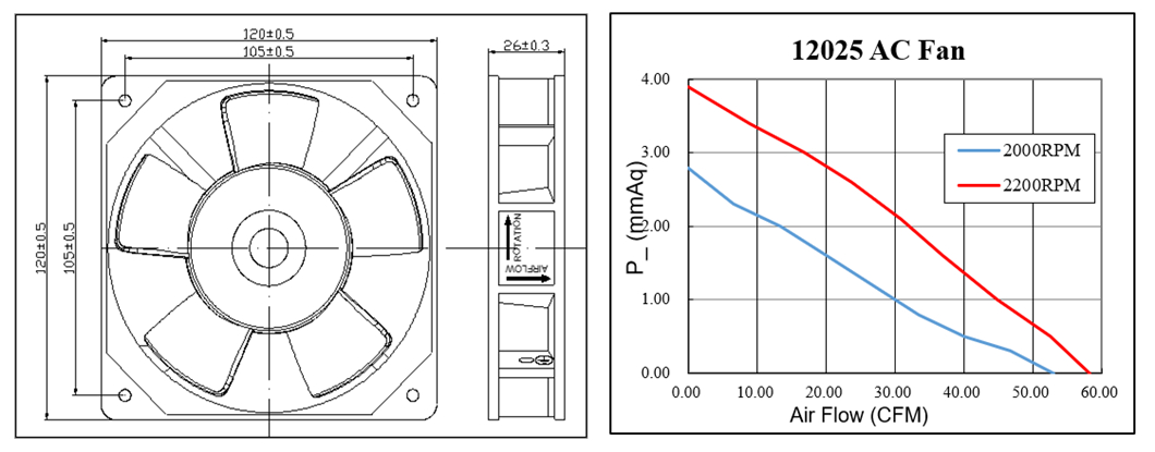 AC Cooling Air Circulation Fan